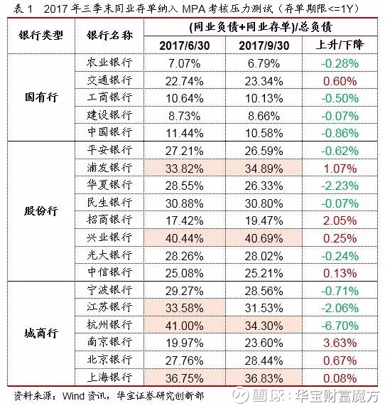 第一创业证券公司_证券公司息差收入(3)