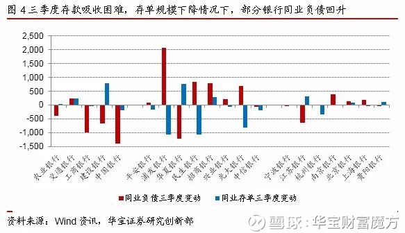 银行贷款收入证明模板_银行收入结构分析(2)