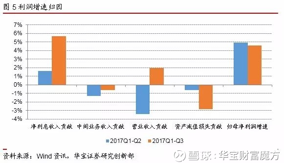 第一创业证券公司_证券公司息差收入