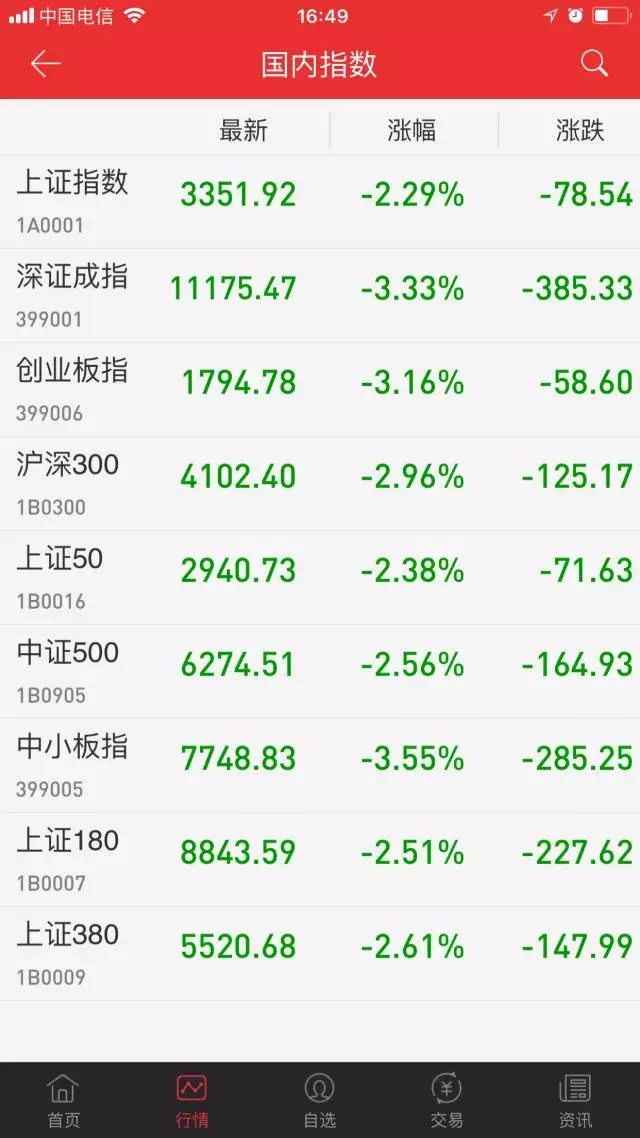 中欧基金: 中欧三大基金经理 解读今日大跌行情