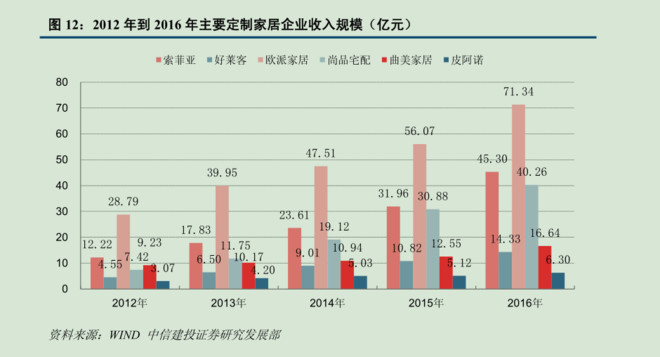 家装行业gdp_家装图片(3)