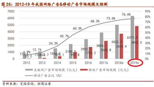 A股市场规模和GDP_三季度GDP加速上行 A股市场持续吸金