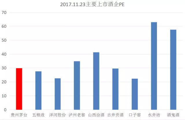 茅台市值中国GDP_超过贵州省GDP之后,茅台市值又创新高,突破1.5万亿元