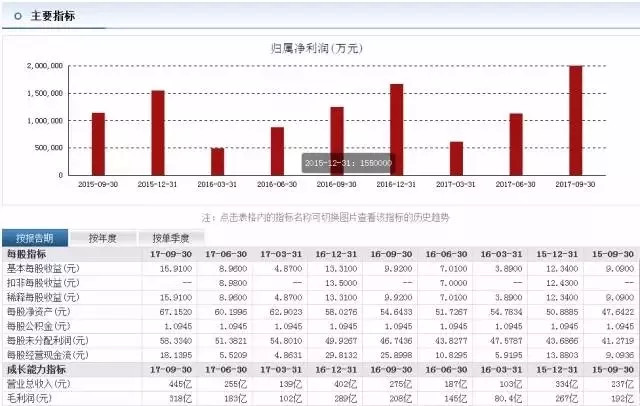 市值比gdp_中美德过去24年上市公司市值 GDP比(2)