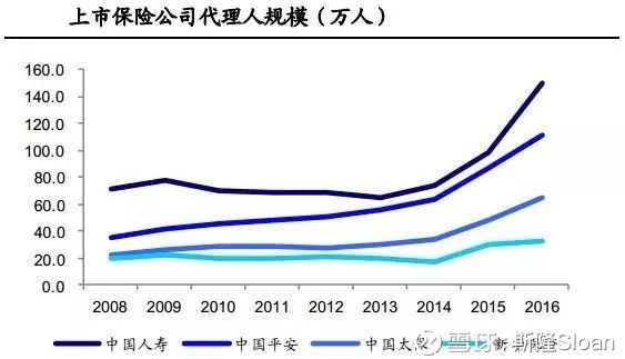 华西村人均收入_人均保费收入(2)