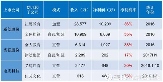 教育投资：构筑未来的桥梁