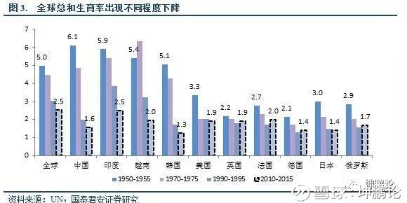 西方人口老龄化_112亿人口的老龄化挑战 十年内全球退休人口激增38(3)