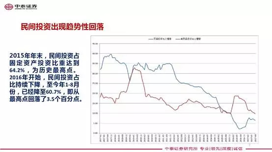 不重视gdp_三十一省区GDP排行榜出炉 23地同比增速超7