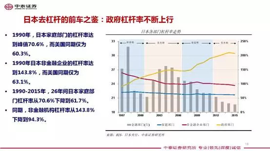 gdp增速_2018年意大利gdp(3)