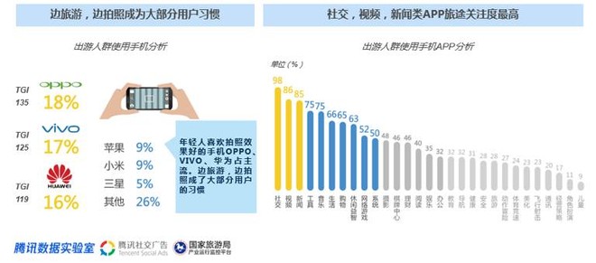 国庆各省旅游收入排行_2017年上海旅游收入