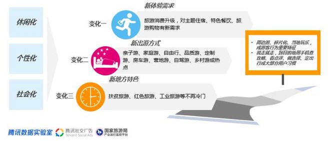 旅游业发展规划_2017年我国旅游业收入