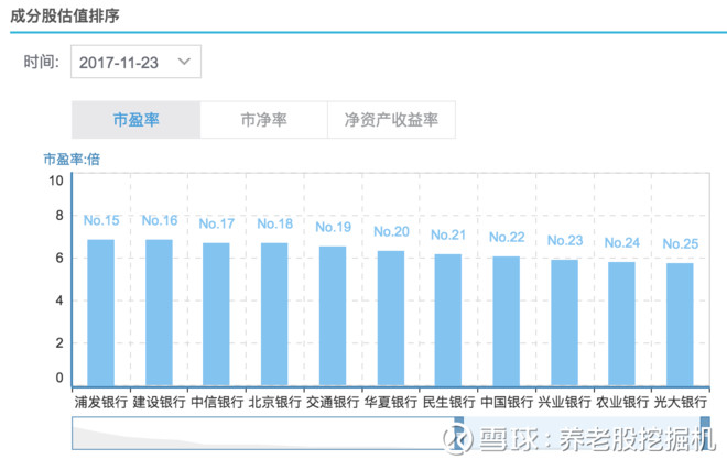 养老股挖掘机: 长线持有1PB的银行股,收益率是