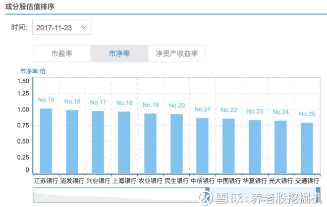 养老股挖掘机: 长线持有1PB的银行股,收益率是