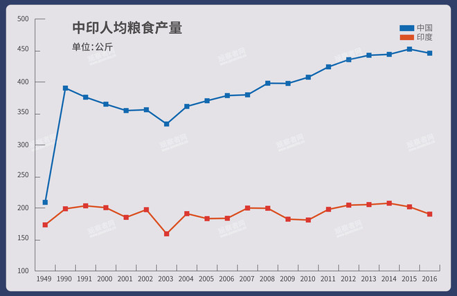 印度耕地面积和人口_1994年耕地面积分布图但由于我国人口众多,人均耕地面积(3)