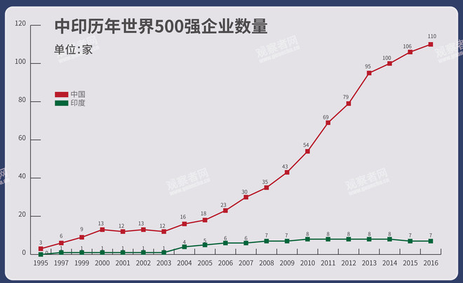 印度人口增长图_▲中印两国人口增长率对比图(知乎)-中印电力发展相差多少年(3)