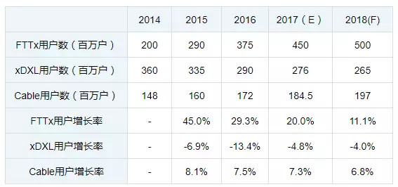 国家森林城市人均公园_先进工业国家人均(2)
