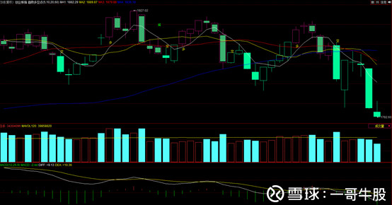 上证指数今日大盘行情板块 15fecf1de8bdd753fd7803a6.png!custom660.jpg