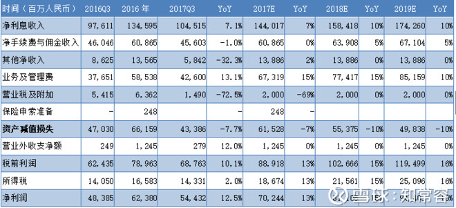利息收入记账凭证图片_计提利息收入