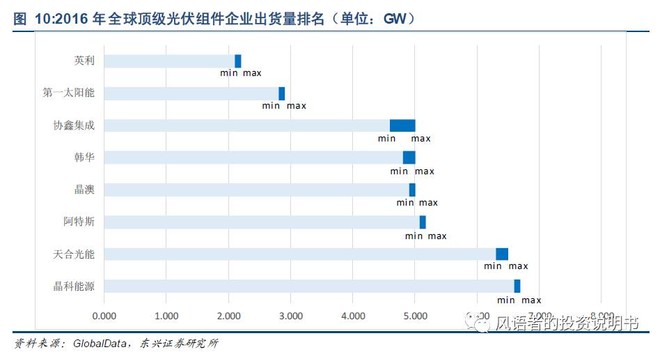毛利寿三郎_销售收入 毛利 净利(2)