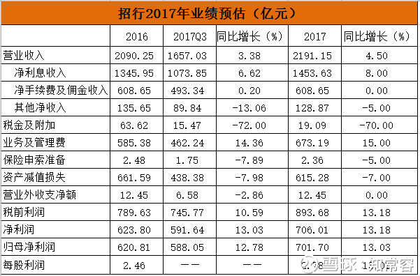 微粒贷借款利息_借款利息收入入账(2)
