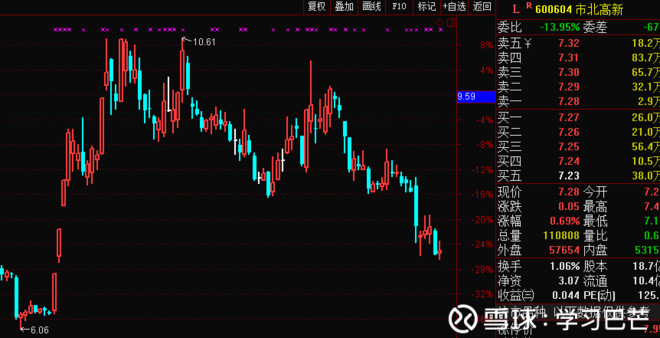 学习巴芒: 学习巴芒复盘2017.11.24 指数分析: