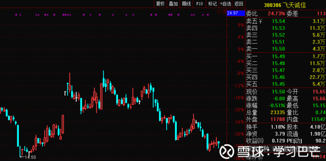 学习巴芒: 学习巴芒复盘2017.11.24 指数分析: