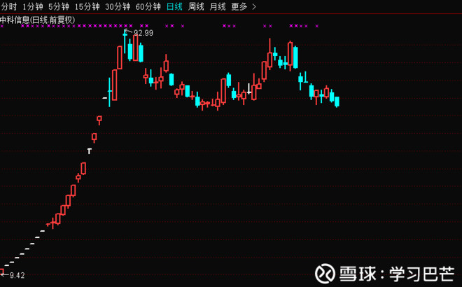 学习巴芒: 学习巴芒复盘2017.11.24 指数分析: