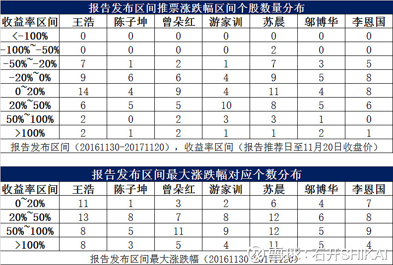 掌上财经AP短线股票推荐官网_今日牛股精选+明日潜力股预测_短线炒股必看P