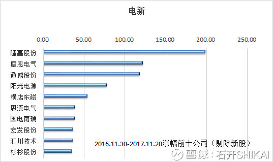 光弘科技： 国泰海通证券股份有限公司关于光弘科技向特定对象发行股票之发短线股票推荐官网_今日牛股精选+明日潜力股预测_短线炒股必看行保荐书