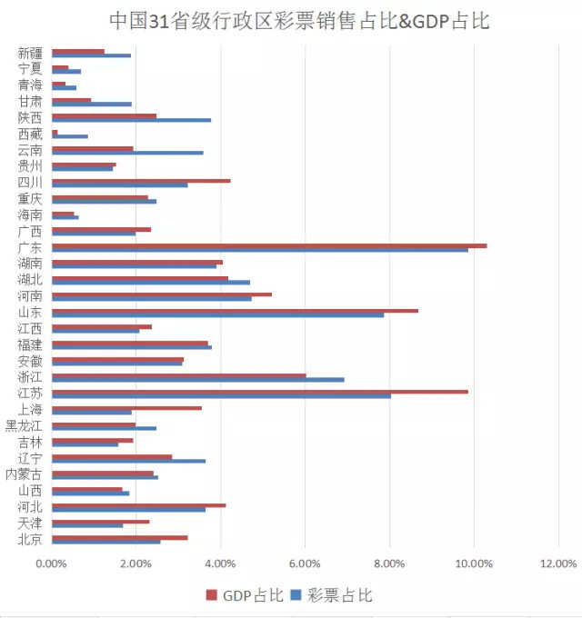 黑龙江gdp占全国比重是多上_为什么是贵阳举办2017中国国际大数据产业博览会(2)