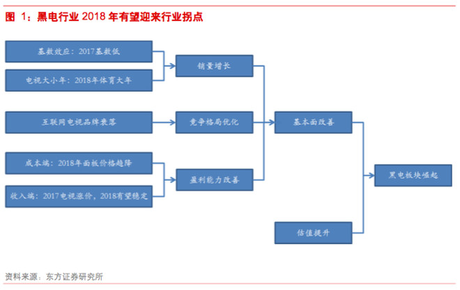 18年资金流量经济分析_资金流入—地产销售形成资金流入-中盈资本报告 2018年偿债高峰逼...(2)