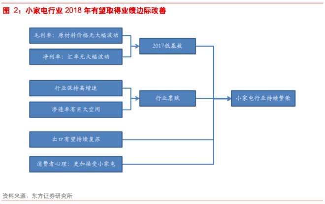 18年资金流量经济分析_资金流入—地产销售形成资金流入-中盈资本报告 2018年偿债高峰逼...(2)