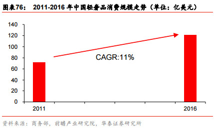 18年资金流量经济分析_资金流入—地产销售形成资金流入-中盈资本报告 2018年偿债高峰逼...(2)