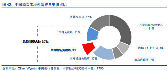 18年资金流量经济分析_资金流入—地产销售形成资金流入-中盈资本报告 2018年偿债高峰逼...(2)