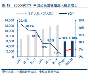 18年资金流量经济分析_资金流入—地产销售形成资金流入-中盈资本报告 2018年偿债高峰逼...(2)