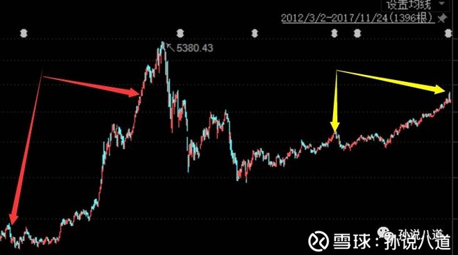 闭口是什么_利润除以收入是什么(3)