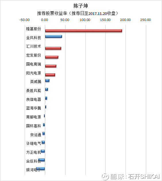 短线股票推荐官网_今日牛股精选+明日潜力股预测_短线炒股必看6月5日新股提示：中策橡胶等今日上市 海阳科技发布中签号