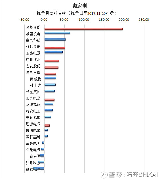 短线股票推荐官网_今日牛股精选+明日潜力股预测_短线炒股必看DeepSeek炒股的流量狂欢：博主养号券商揽客