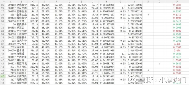 一个数除以小数教案_营业利润除以收入(2)