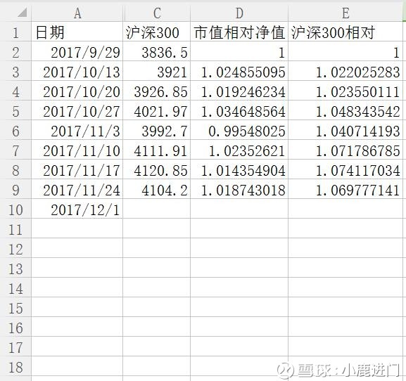 一个数除以小数教案_营业利润除以收入(3)