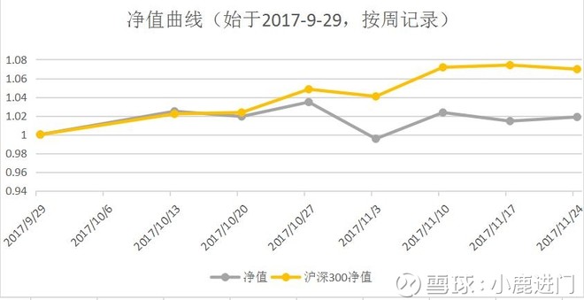 一个数除以小数教案_营业利润除以收入(2)