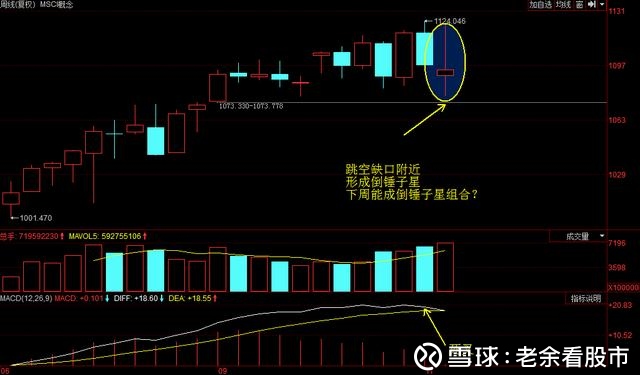 股市资讯官网_今日大盘行情分析+热门牛股推荐_股民必看的投资指南周五早间股市信息