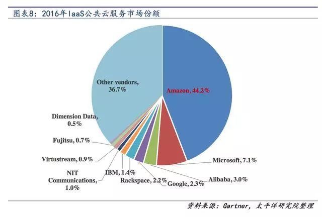 亚马逊网上书店_亚马逊营业收入(3)