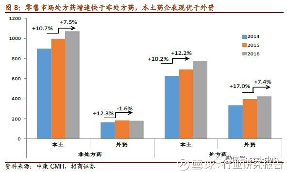 2018年度医药行业投资策略_甲乙寅卯