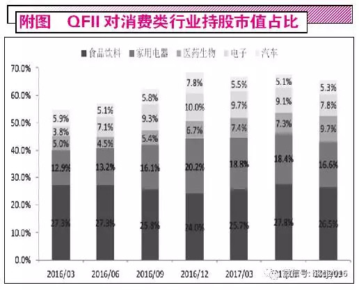 康杰 近日,贵州茅台、伊利股份等大白马股出现