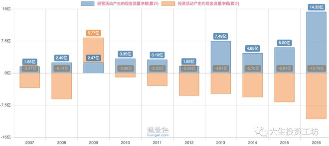 大生投资: 宁波华翔 特别感谢:理杏仁老大@ b_