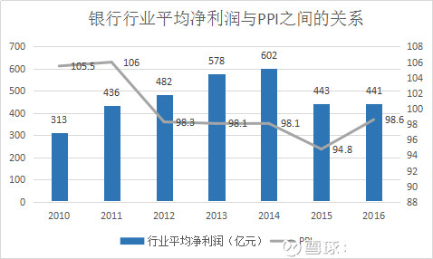 简述投资与经济总量的关系_经济全球化(3)