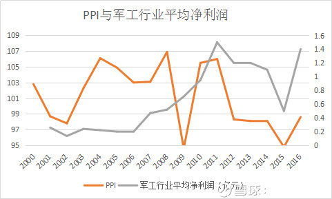 简述投资与经济总量的关系_经济全球化(3)