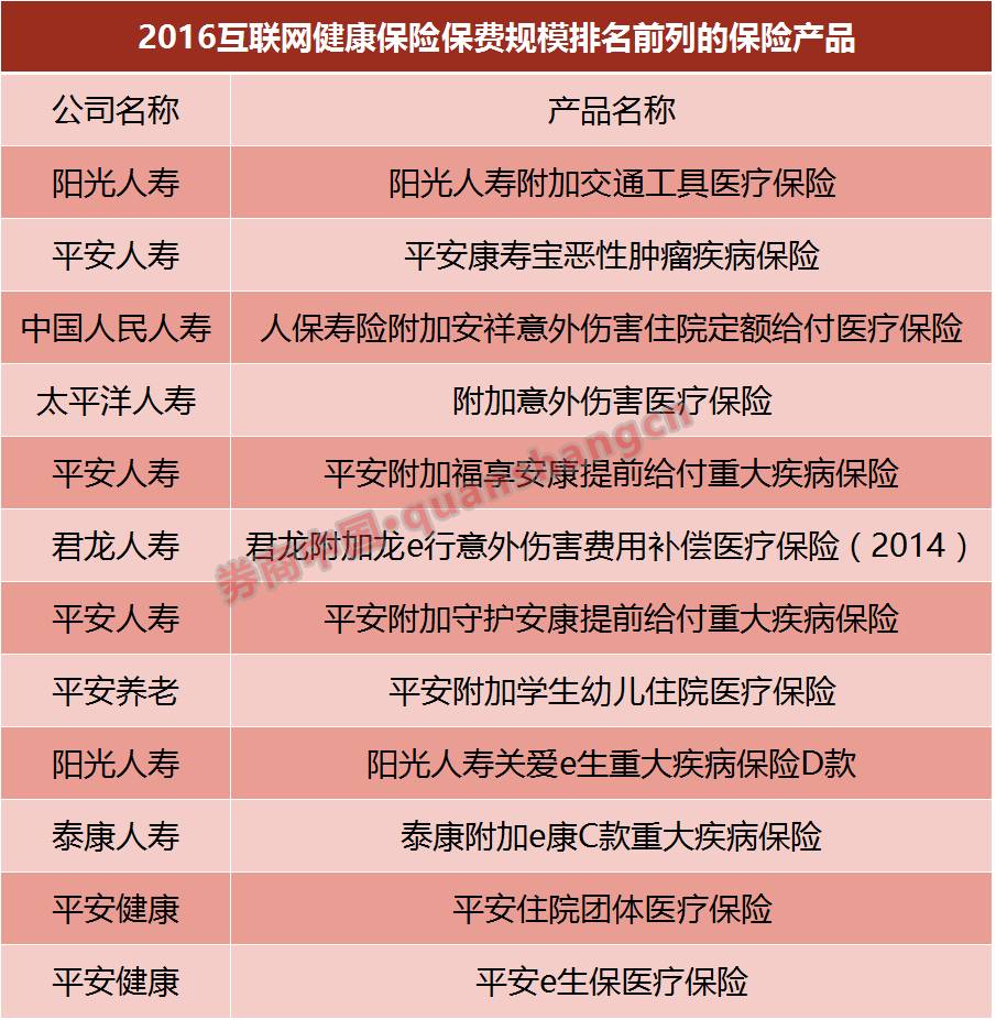 寿险产品排名_创意产品设计(3)