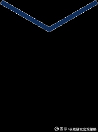 长城研究宏观策略: [长城策略-行业配置]关注市